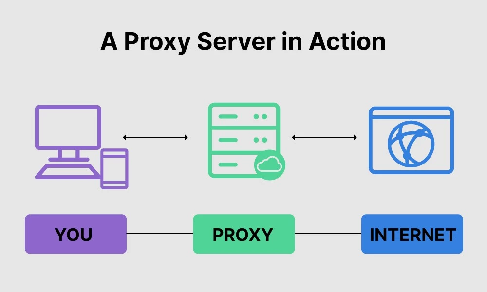 Proxy คืออะไร