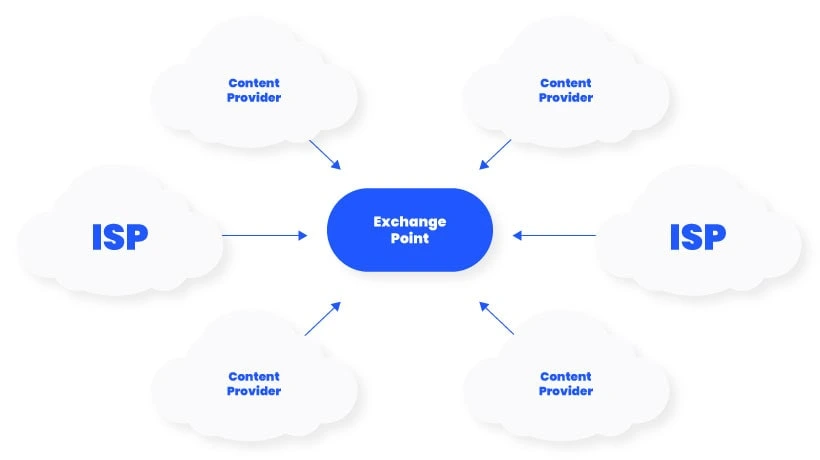 National Internet Exchange คืออะไร