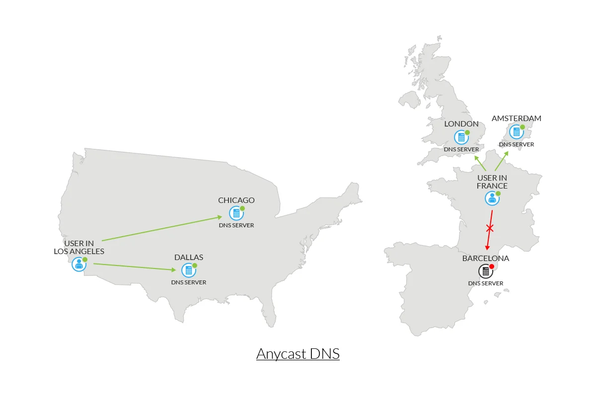 Anycast DNS ทำงานอย่างไร