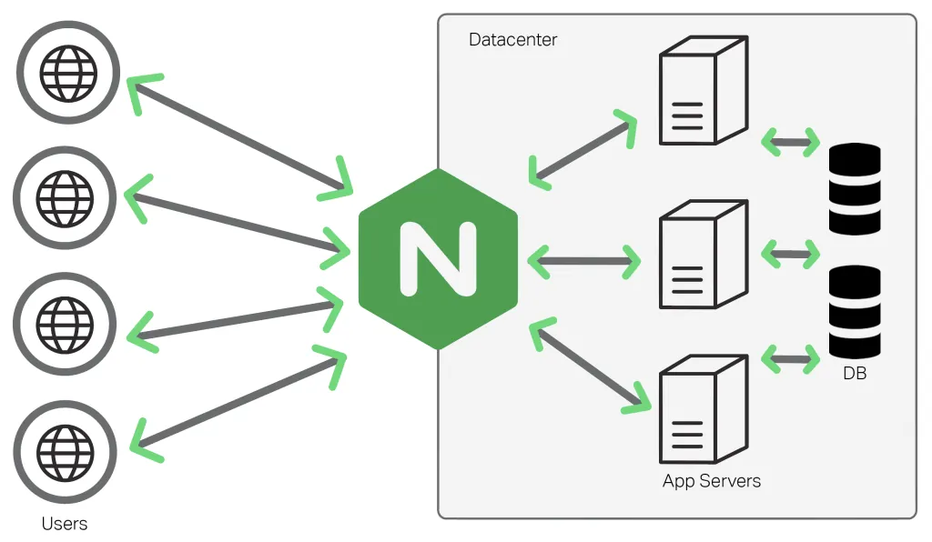 layer 4 load-balancer ทำงานอย่างไร