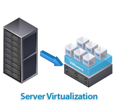 บริการ Virtualization Server